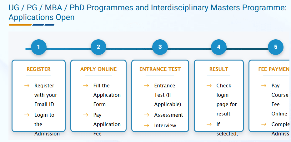 Admission process.png