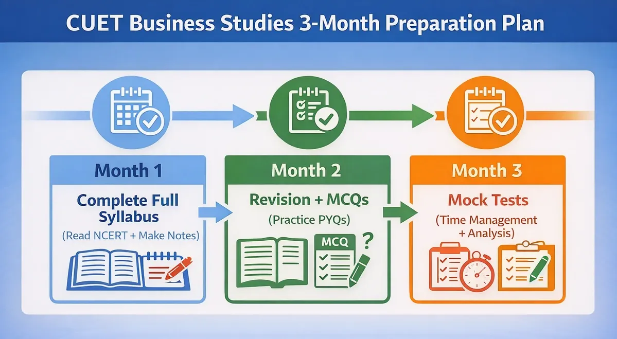 CUET Business Studies 3-Month Preparation Plan
