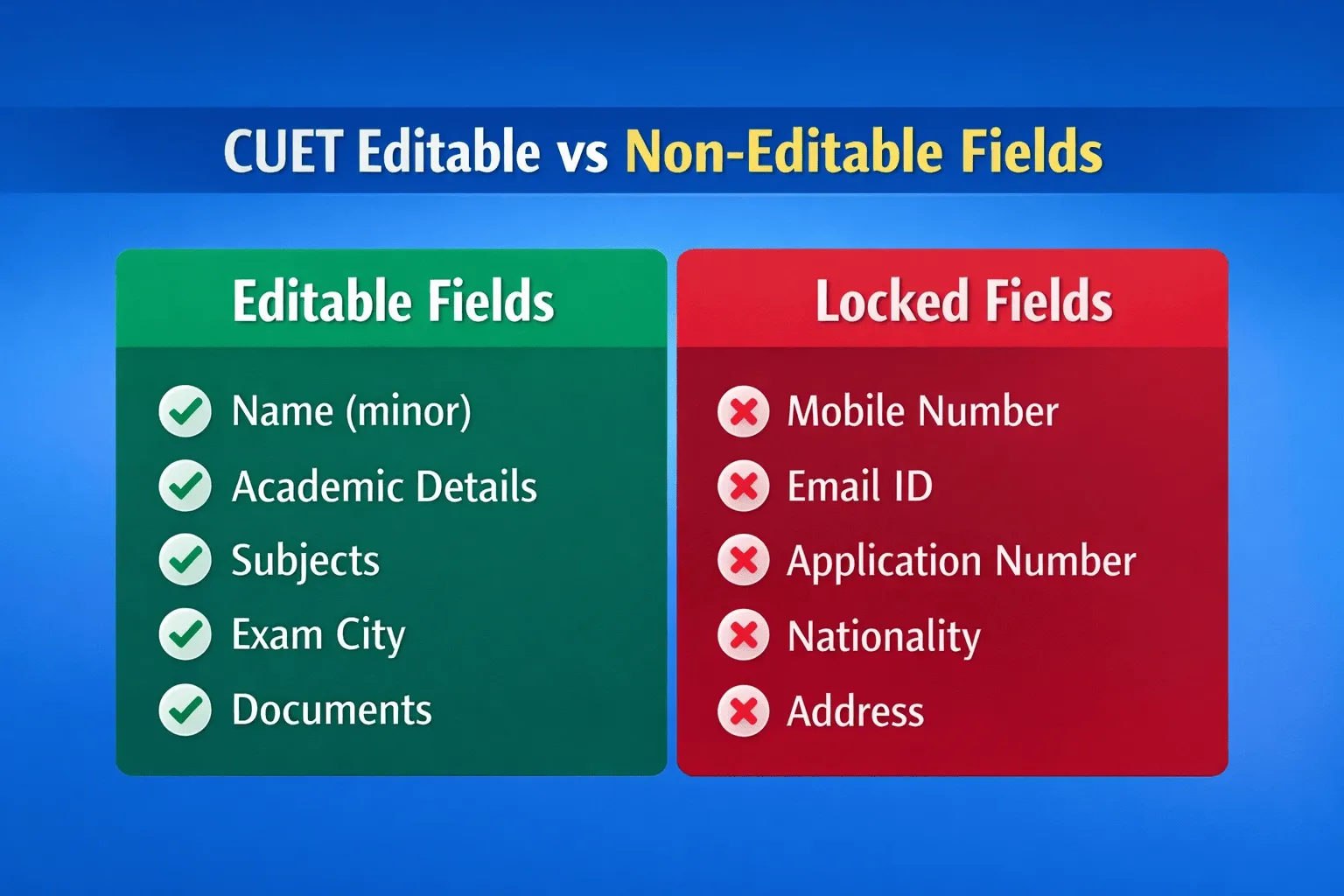 CUET Editable vs Non-Editable Fields