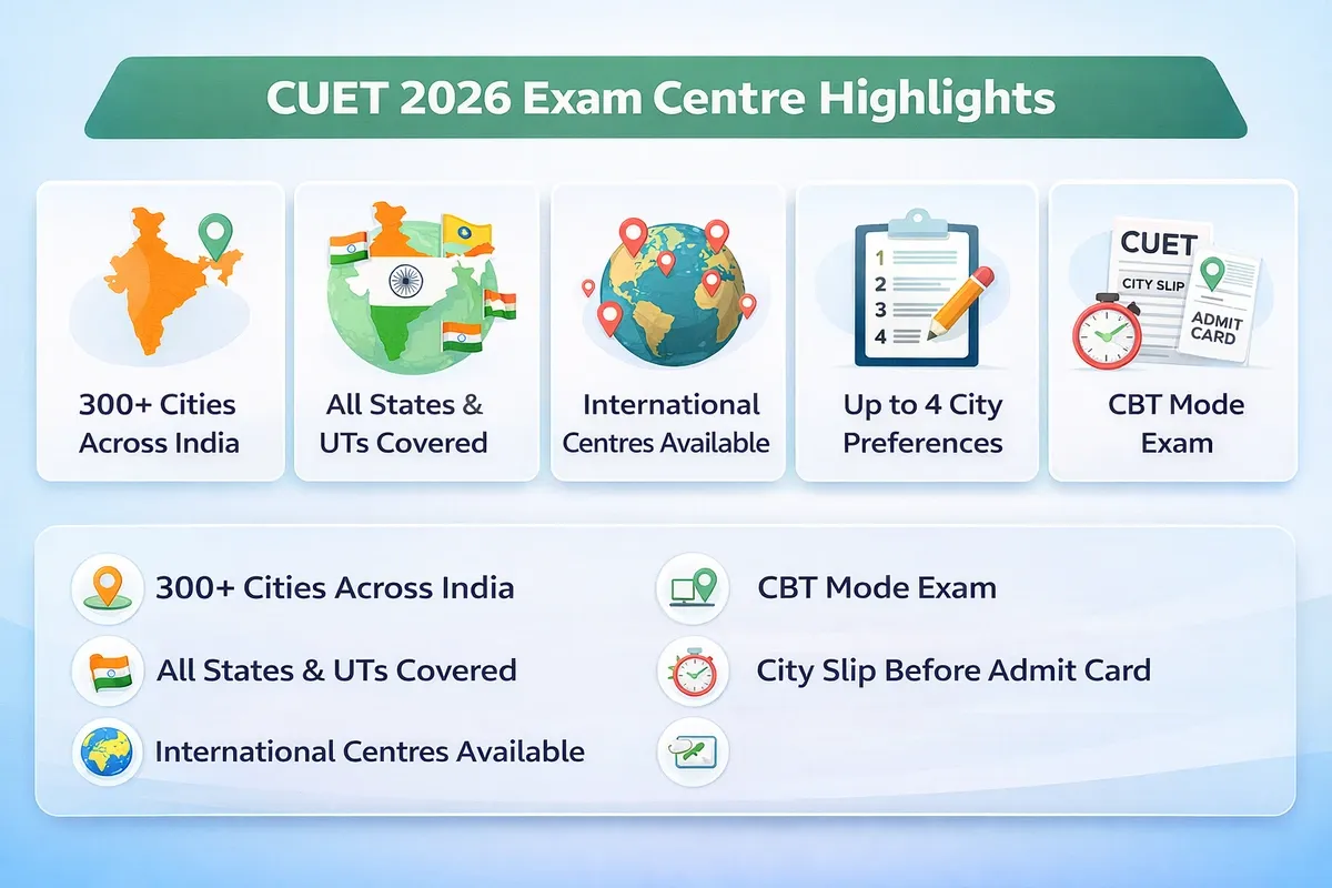 CUET Exam Centres 2026