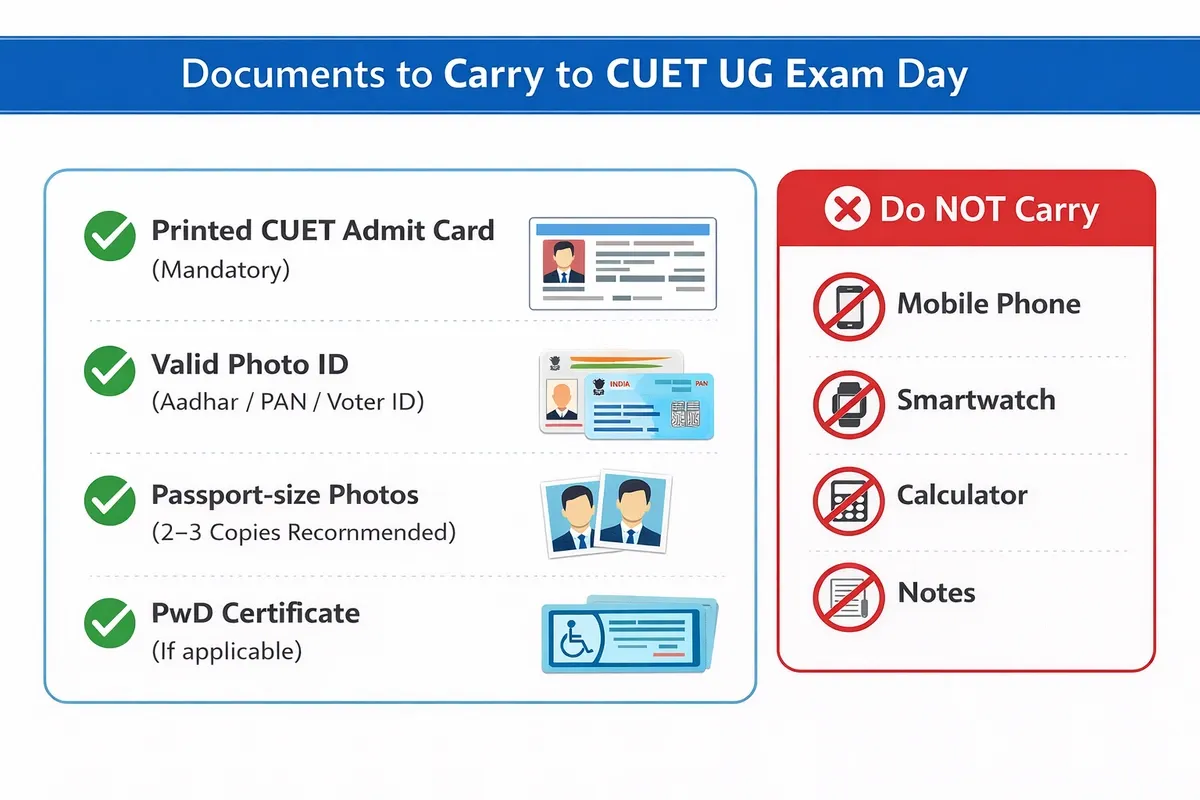 CUET Exam Day Checklist