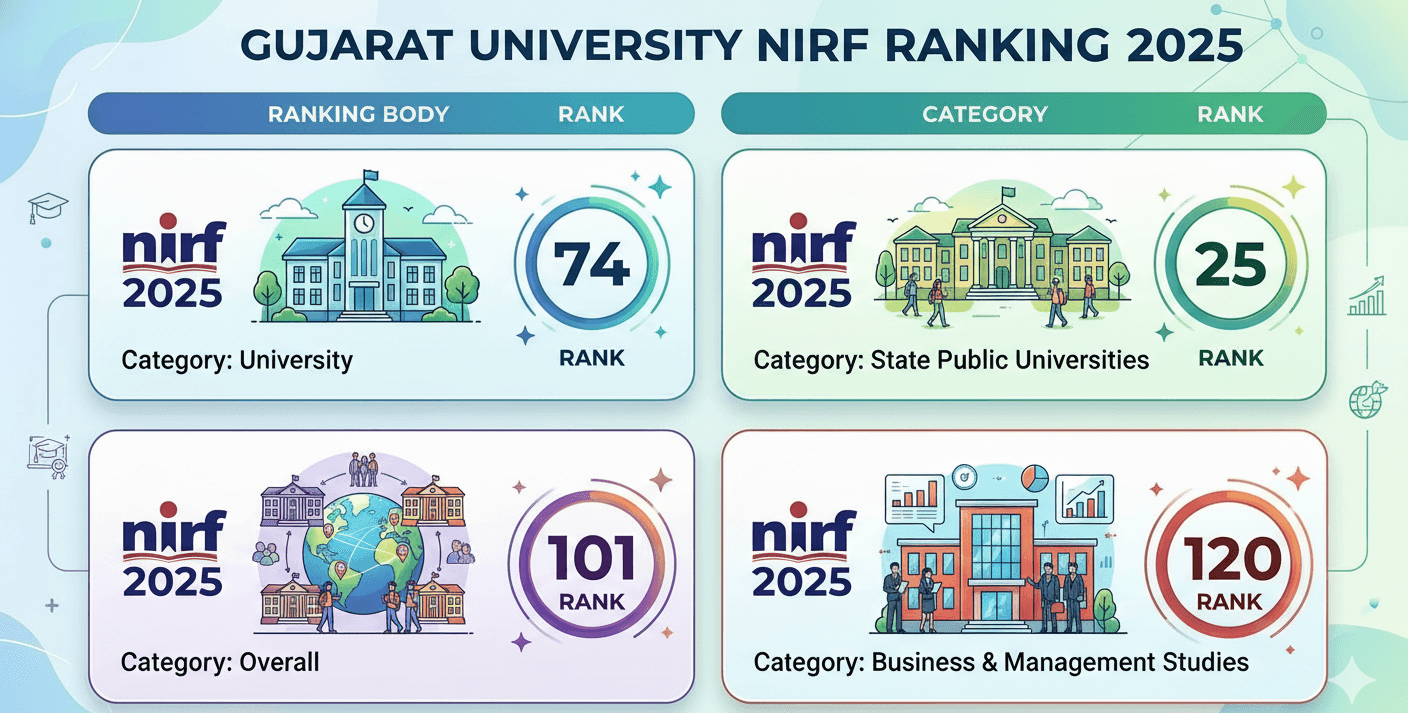 GU Ranking Infographic.png