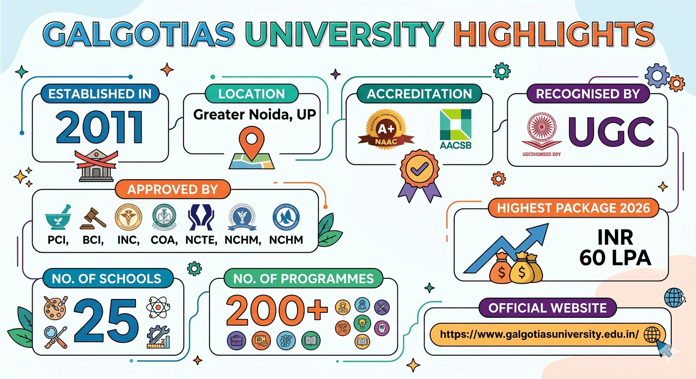 Galgotias University Highlights.png