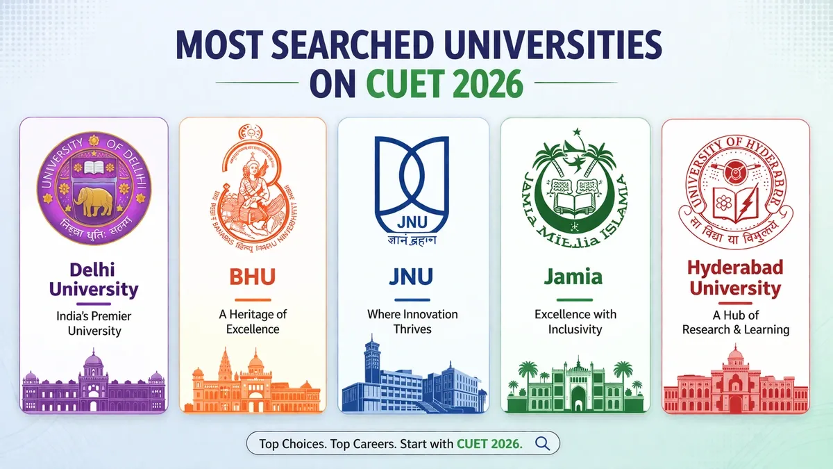 Top CUET Central Universities