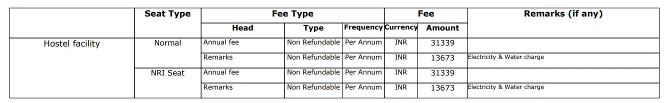 RUHS MBBS Hostel Fees