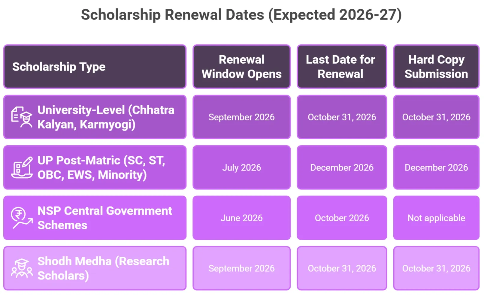 LU Scholarship Renewal Dates 2026-27